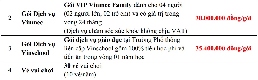Gói tri ân 2 T10 Times City