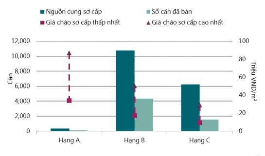 Bất động sản cao cấp Hà Nội và chiến lược đầu tư “ăn chắc mặc bền”